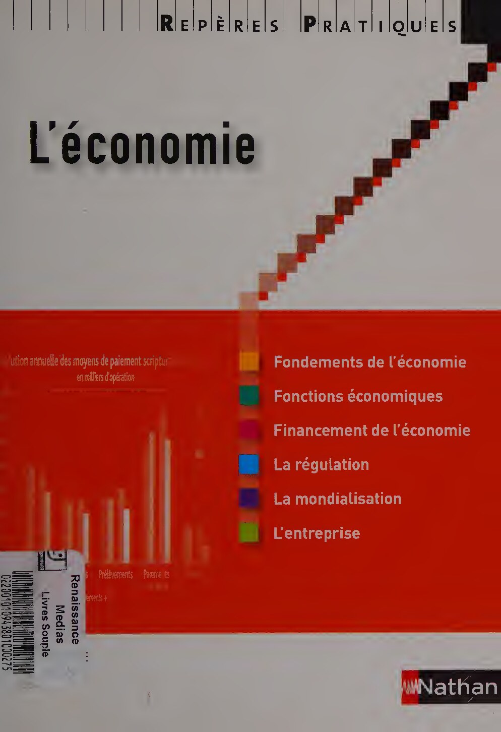 L'économie