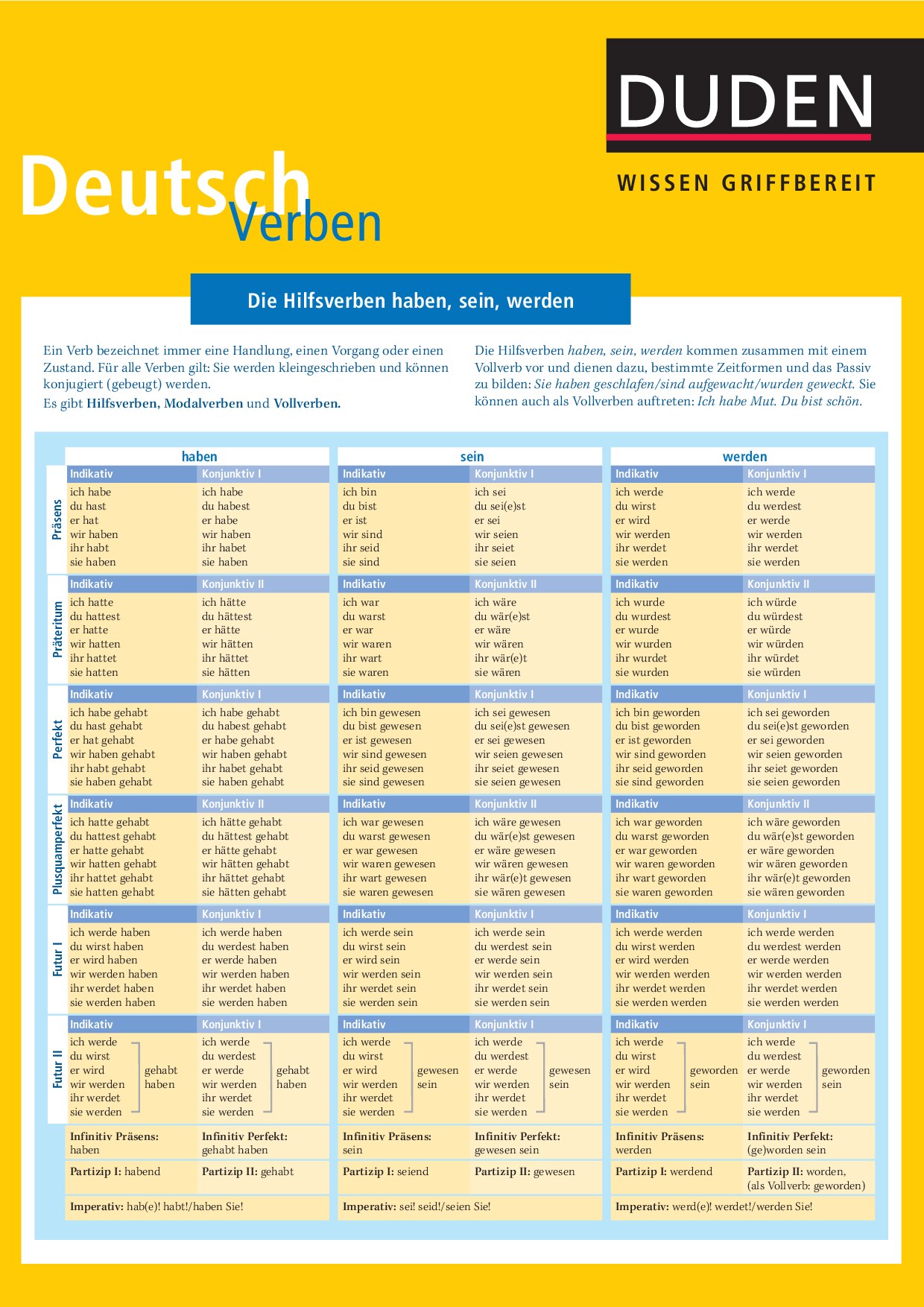 WiGr-Dt-Verb-endkorrES) 