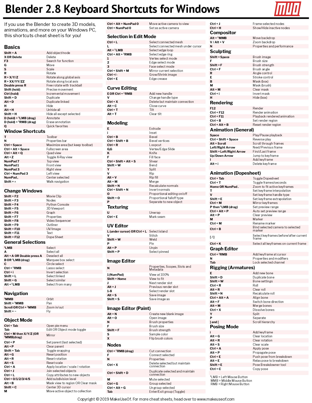 blender-cheat-sheet