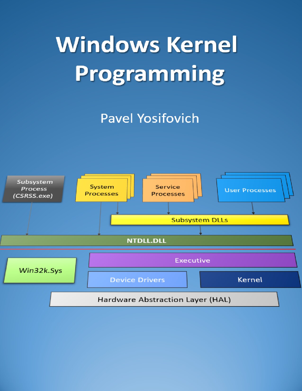 Windows Kernel Programming